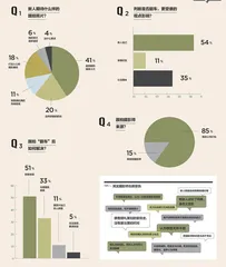 婚礼跟拍如何避坑?3