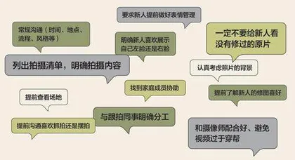 婚礼跟拍如何避坑?15