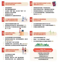 从政府工作报告看中国经济社会1