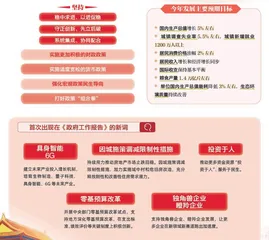 从政府工作报告看中国经济社会2