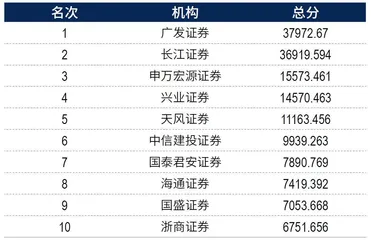 2024年度最佳分析师评选结果19