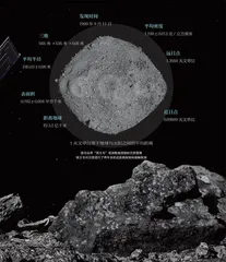 小行星贝努带来惊喜1