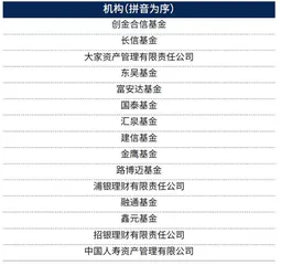 2024年度最佳分析师评选结果20