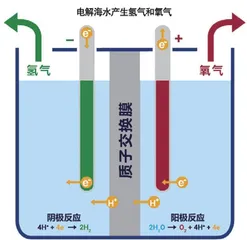 海底多金属结核能产生“暗氧”