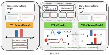 科学家打造“变分偏好学习”技术助力保护少数群体用户利益3