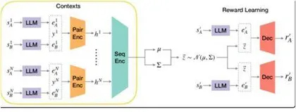 科学家打造“变分偏好学习”技术助力保护少数群体用户利益4