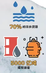 一组南极资源数据1