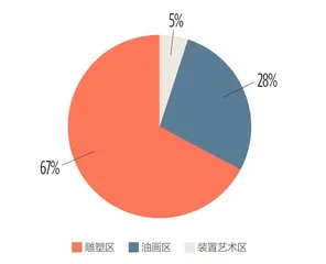 当蒙娜丽莎遇见自拍杆:博物馆里的攻防大战1
