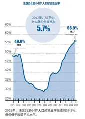 法国中老年人的漫漫求职路3
