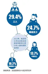 法国中老年人的漫漫求职路4