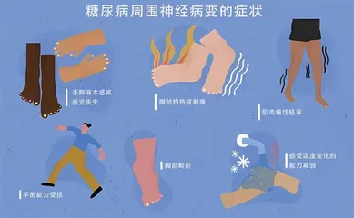消除糖尿病患者难以承受之痛2