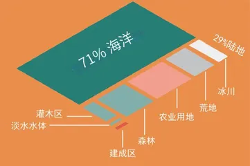 太阳能的无限可能2