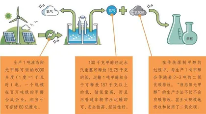 太阳能的无限可能5