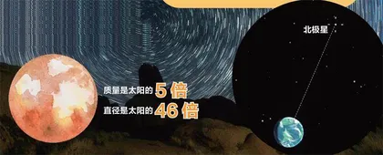 北极星的新信息