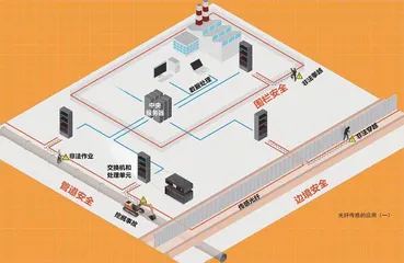 光传感照亮未来3