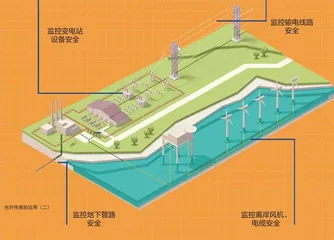 光传感照亮未来5