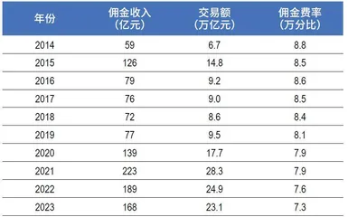 为新时代定价