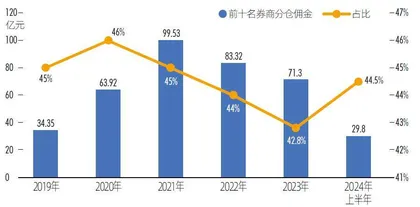 为新时代定价1