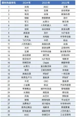 为新时代定价4