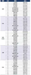 2024年度最佳分析师评选结果11