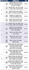 2024年度最佳分析师评选结果12