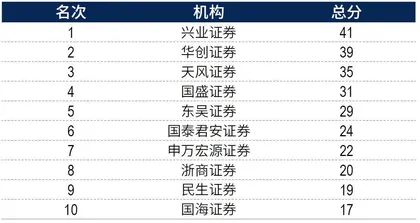 2024年度最佳分析师评选结果13