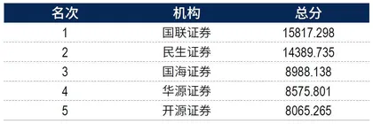 2024年度最佳分析师评选结果14