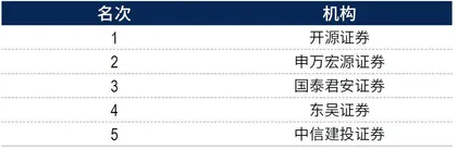 2024年度最佳分析师评选结果16