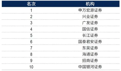 2024年度最佳分析师评选结果17