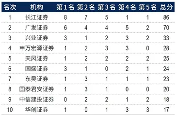 2024年度最佳分析师评选结果18