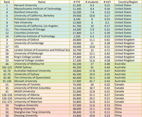 高校“晴雨表”:挤出大学排名的水分1