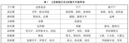 元浙西地区镇戍军府考论