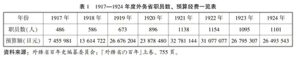 藩阀与政党之间：日本临时外交调查委员会研究（1917—1922）