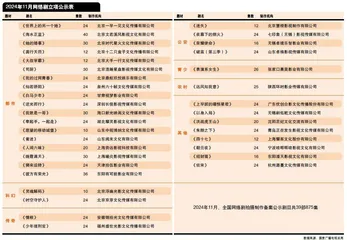 《逆光而行》《刑宋》等剧立项
