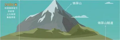 暗物质是什么?3