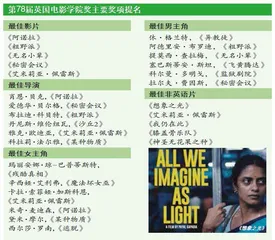 第78届英国电影学院奖提名揭晓《秘密会议》获12项提名
