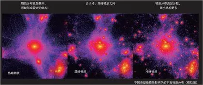 暗物质是什么?4