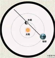 逆行的行星2
