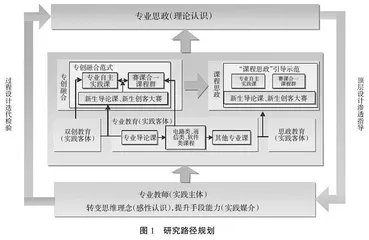 数字智能时代信息类专业基于专创融合的课程思政模式探索