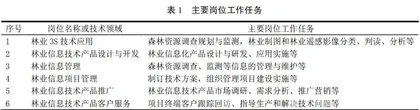 高等职业教育林业信息技术应用专业教学标准调研报告