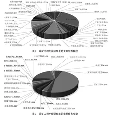 基于多学科交叉的智能采矿研究生培养体系构建