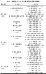 数字化转型背景下基础学科人才数字素养与技能评价指标体系研究