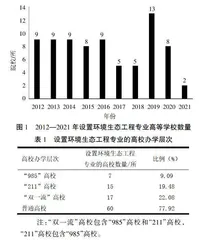 课程思政视角下“生态文明教育”的教学探索
