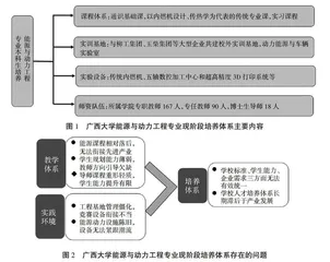 能源类专业本科生培养体系综合优化探索