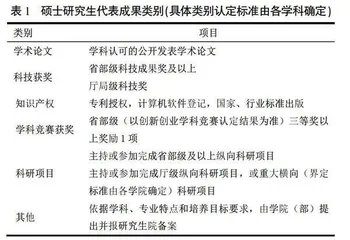 专业学位研究生实践能力培养的几点思考