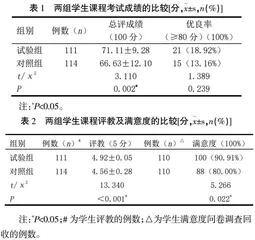 超星学习通结合BOPPPS教学模式在健康评估课程教学中的应用
