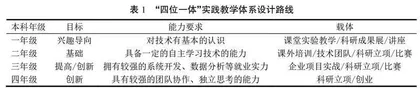 面向技术创新型人才培养的信息管理专业实践教学体系构建