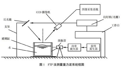 研究生实验能力培养的教学新模式