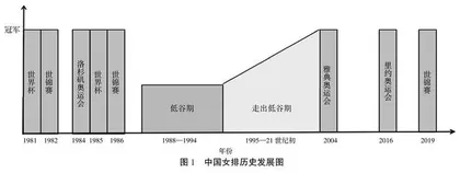 女排精神融入高校课程思政的研究