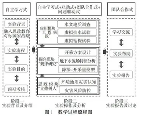 地理科学虚拟仿真实验教学系统建设探讨